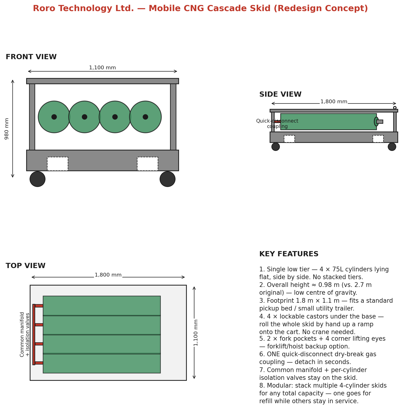 Engineering drawing of the Roro Technology mobile CNG cascade skid, showing front, side and top views with dimensions and key features